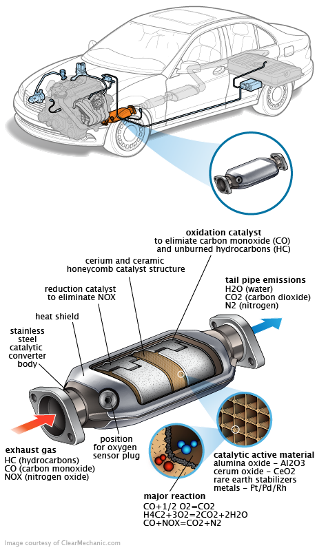 See P1577 repair manual