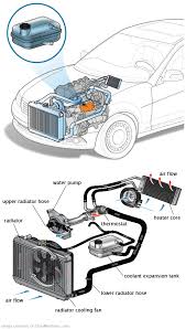 See P1577 repair manual